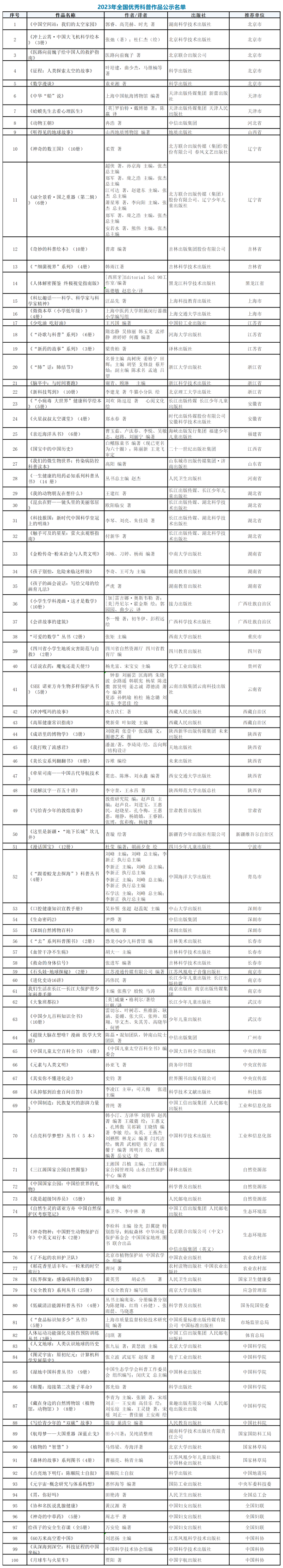 工作簿1_Sheet1(1).png